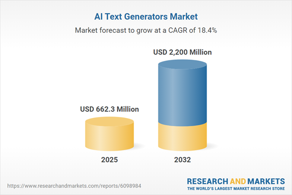 AI Text Generators Market AI Text Generators Market