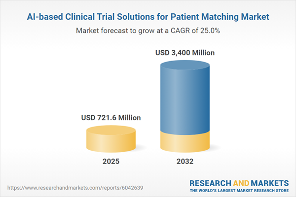 AI-based Clinical Trial Solutions for Patient Matching Market AI-based Clinical Trial Solutions for Patient Matching Market