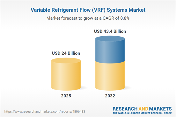 Variable Refrigerant Flow (VRF) Systems Market Variable Refrigerant Flow (VRF) Systems Market