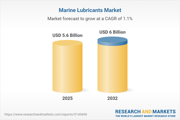 Marine Lubricants Market Marine Lubricants Market