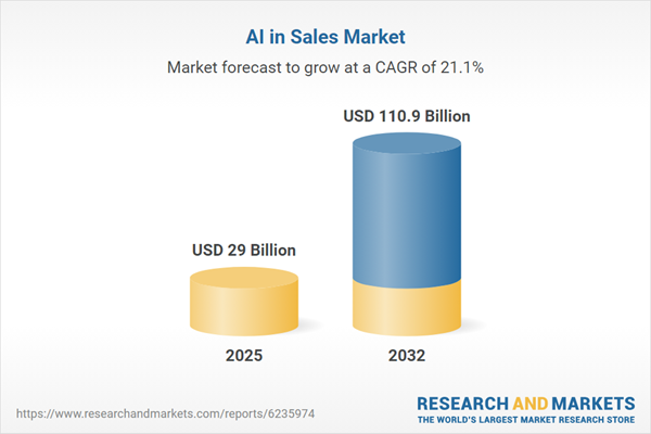 AI in Sales Market AI in Sales Market