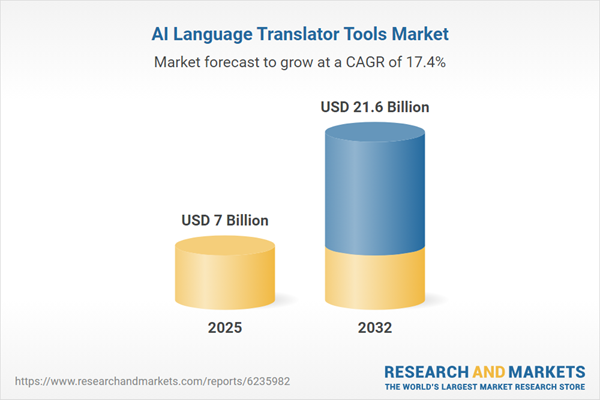 AI Language Translator Tools Market AI Language Translator Tools Market
