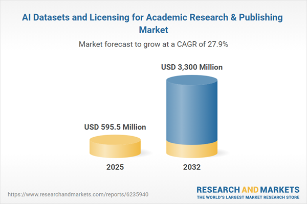 AI Datasets and Licensing for Academic Research & Publishing Market AI Datasets and Licensing for Academic Research & Publishing Market