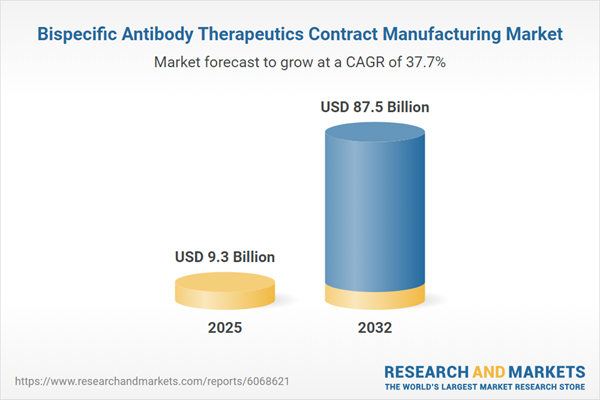 Bispecific Antibody Therapeutics Contract Manufacturing Market Bispecific Antibody Therapeutics Contract Manufacturing Market