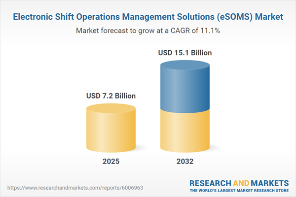 Electronic Shift Operations Management Solutions (eSOMS) Market Electronic Shift Operations Management Solutions (eSOMS) Market
