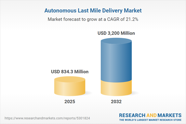 Autonomous Last Mile Delivery Market Autonomous Last Mile Delivery Market