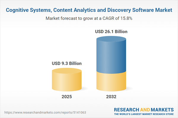 Cognitive Systems, Content Analytics and Discovery Software Market Cognitive Systems, Content Analytics and Discovery Software Market