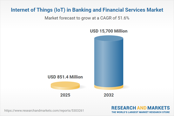 Internet of Things (IoT) in Banking and Financial Services Market Internet of Things (IoT) in Banking and Financial Services Market