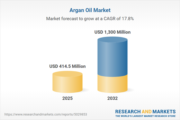 Argan Oil Market Argan Oil Market
