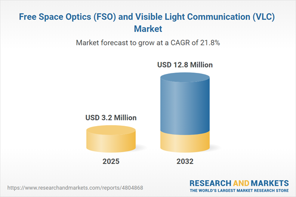 Free Space Optics (FSO) and Visible Light Communication (VLC) Market Free Space Optics (FSO) and Visible Light Communication (VLC) Market