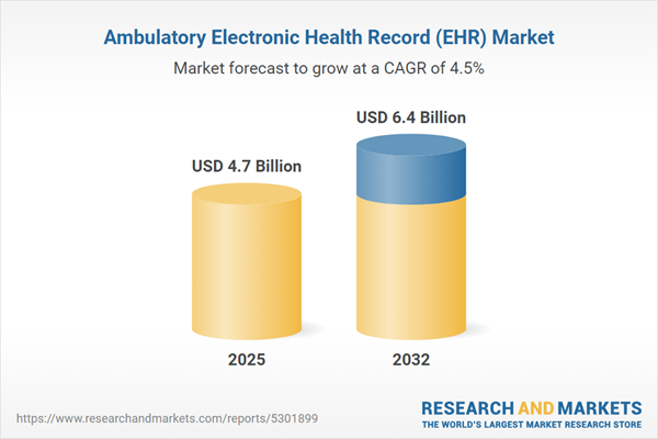 Ambulatory Electronic Health Record (EHR) Market Ambulatory Electronic Health Record (EHR) Market