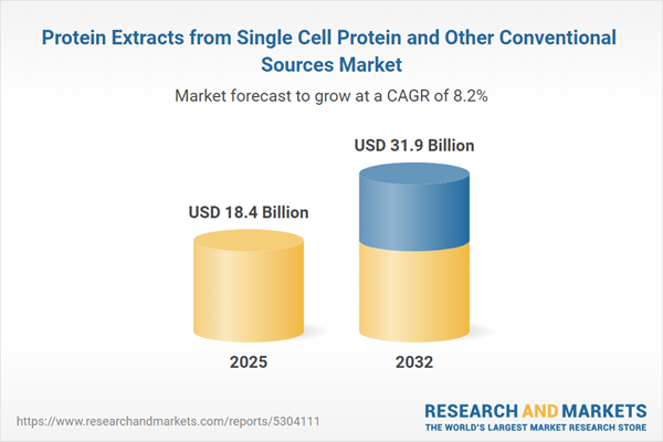 Protein Extracts from Single Cell Protein and Other Conventional Sources Market Protein Extracts from Single Cell Protein and Other Conventional Sources Market