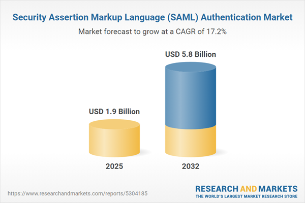 Security Assertion Markup Language (SAML) Authentication Market Security Assertion Markup Language (SAML) Authentication Market