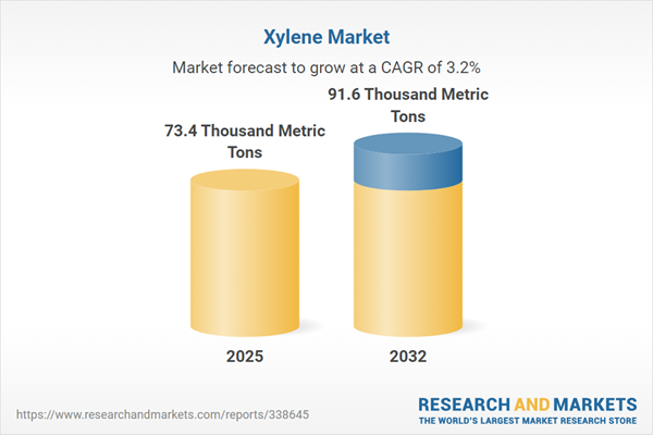 Xylene Market Xylene Market