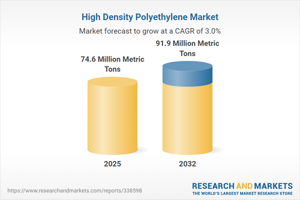 High Density Polyethylene Market High Density Polyethylene Market