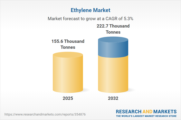 Ethylene Market Ethylene Market
