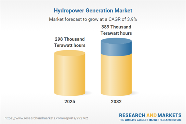 Hydropower Generation Market Hydropower Generation Market