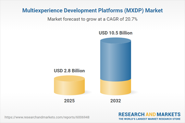 Multiexperience Development Platforms (MXDP) Market Multiexperience Development Platforms (MXDP) Market