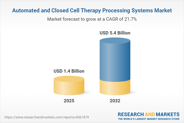 Automated and Closed Cell Therapy Processing Systems Market Automated and Closed Cell Therapy Processing Systems Market