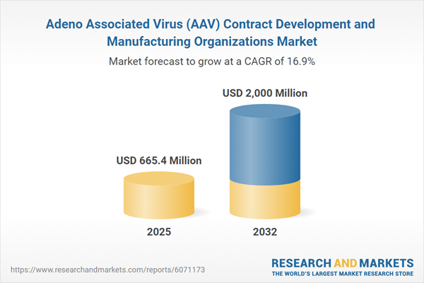 Adeno Associated Virus (AAV) Contract Development and Manufacturing Organizations Market Adeno Associated Virus (AAV) Contract Development and Manufacturing Organizations Market