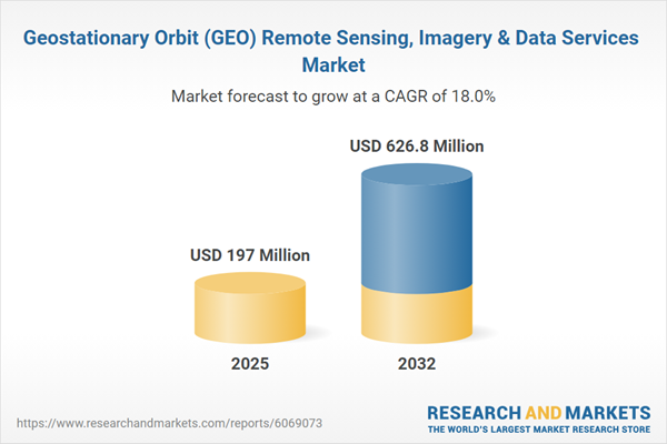 Geostationary Orbit (GEO) Remote Sensing, Imagery & Data Services Market Geostationary Orbit (GEO) Remote Sensing, Imagery & Data Services Market