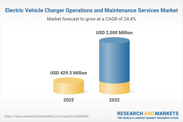 Electric Vehicle Charger Operations and Maintenance Services Market Electric Vehicle Charger Operations and Maintenance Services Market