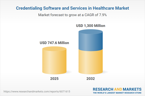 Credentialing Software and Services in Healthcare Market Credentialing Software and Services in Healthcare Market