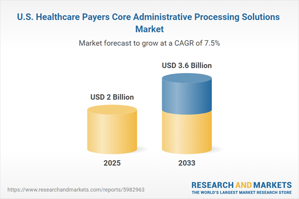 U.S. Healthcare Payers Core Administrative Processing Solutions Market U.S. Healthcare Payers Core Administrative Processing Solutions Market