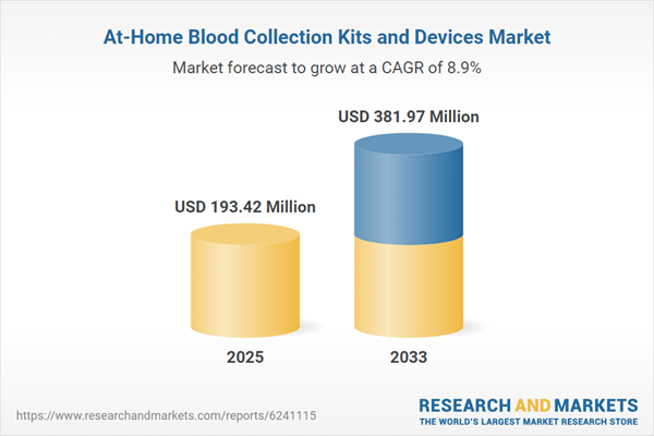 At-Home Blood Collection Kits and Devices Market At-Home Blood Collection Kits and Devices Market
