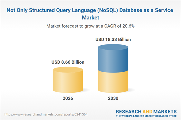 Not Only Structured Query Language (NoSQL) Database as a Service Market Not Only Structured Query Language (NoSQL) Database as a Service Market