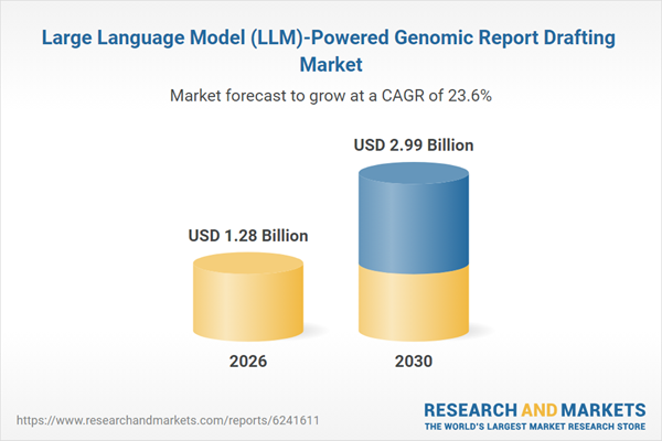 Large Language Model (LLM)-Powered Genomic Report Drafting Market Large Language Model (LLM)-Powered Genomic Report Drafting Market