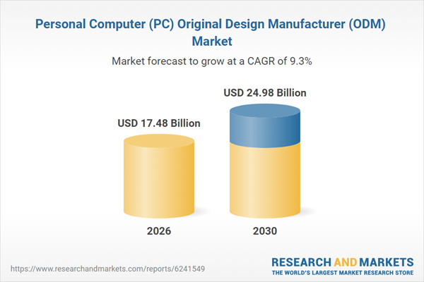 Personal Computer (PC) Original Design Manufacturer (ODM) Market Personal Computer (PC) Original Design Manufacturer (ODM) Market