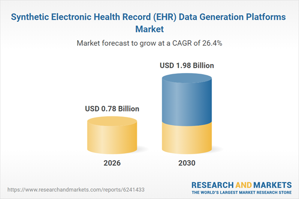 Synthetic Electronic Health Record (EHR) Data Generation Platforms Market Synthetic Electronic Health Record (EHR) Data Generation Platforms Market