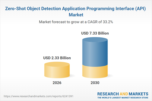 Zero-Shot Object Detection Application Programming Interface (API) Market Zero-Shot Object Detection Application Programming Interface (API) Market