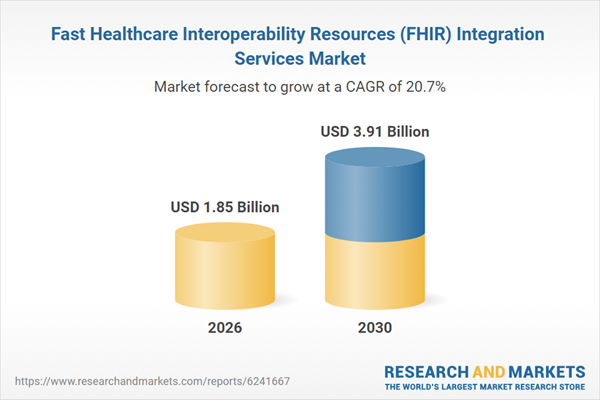 Fast Healthcare Interoperability Resources (FHIR) Integration Services Market Fast Healthcare Interoperability Resources (FHIR) Integration Services Market