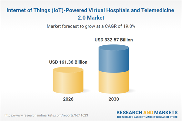 Internet of Things (IoT)-Powered Virtual Hospitals and Telemedicine 2.0 Market Internet of Things (IoT)-Powered Virtual Hospitals and Telemedicine 2.0 Market