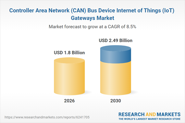 Controller Area Network (CAN) Bus Device Internet of Things (IoT) Gateways Market Controller Area Network (CAN) Bus Device Internet of Things (IoT) Gateways Market