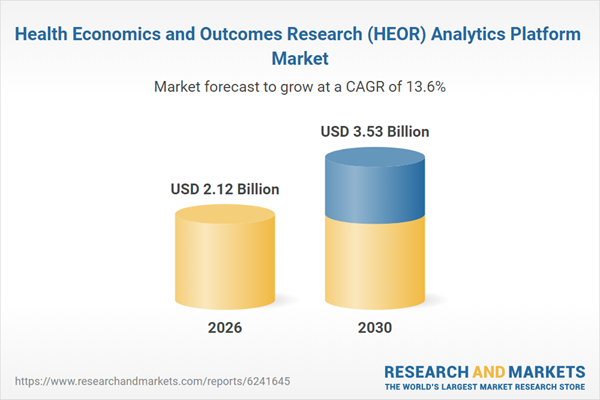Health Economics and Outcomes Research (HEOR) Analytics Platform Market Health Economics and Outcomes Research (HEOR) Analytics Platform Market