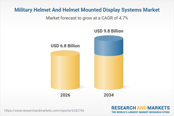 Military Helmet And Helmet Mounted Display Systems Market Military Helmet And Helmet Mounted Display Systems Market