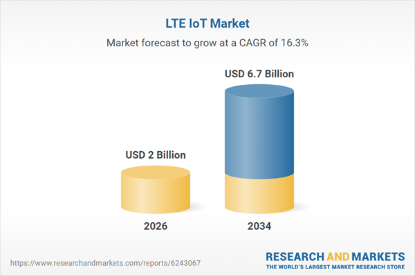 LTE IoT Market LTE IoT Market