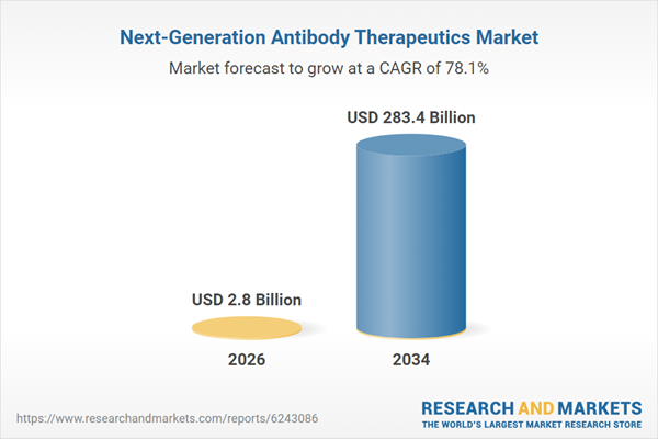 Next-Generation Antibody Therapeutics Market Next-Generation Antibody Therapeutics Market