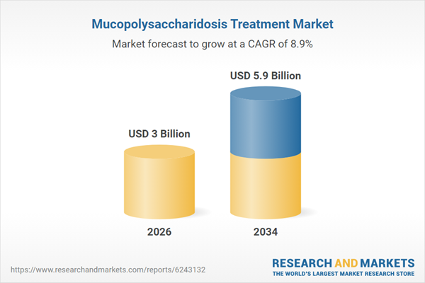 Mucopolysaccharidosis Treatment Market Mucopolysaccharidosis Treatment Market