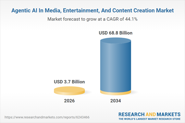 Agentic AI In Media, Entertainment, And Content Creation Market Agentic AI In Media, Entertainment, And Content Creation Market