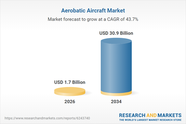 Aerobatic Aircraft Market Aerobatic Aircraft Market
