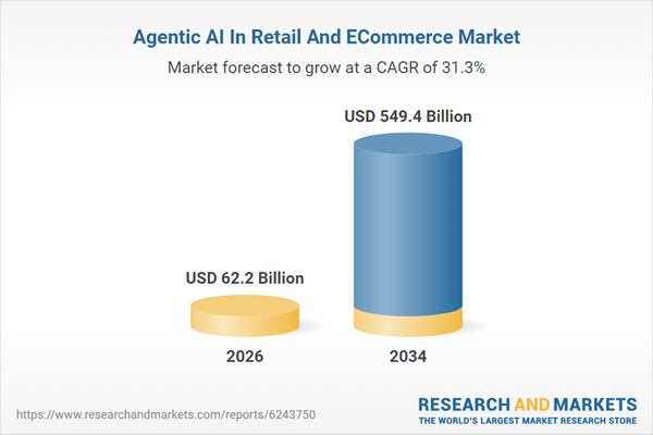 Agentic AI In Retail And ECommerce Market Agentic AI In Retail And ECommerce Market