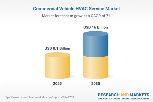 Commercial Vehicle HVAC Service Market Commercial Vehicle HVAC Service Market
