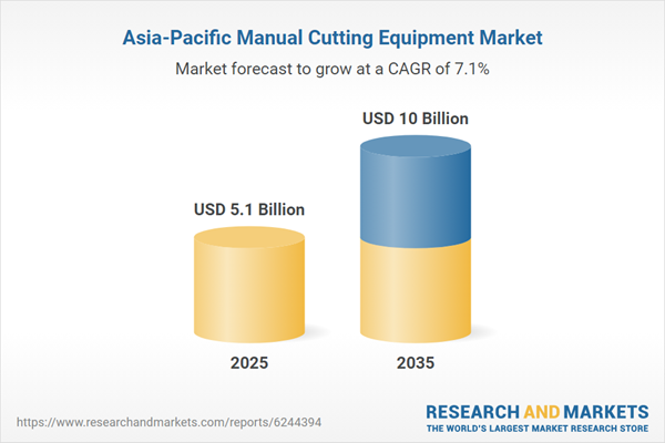 Asia-Pacific Manual Cutting Equipment Market Asia-Pacific Manual Cutting Equipment Market