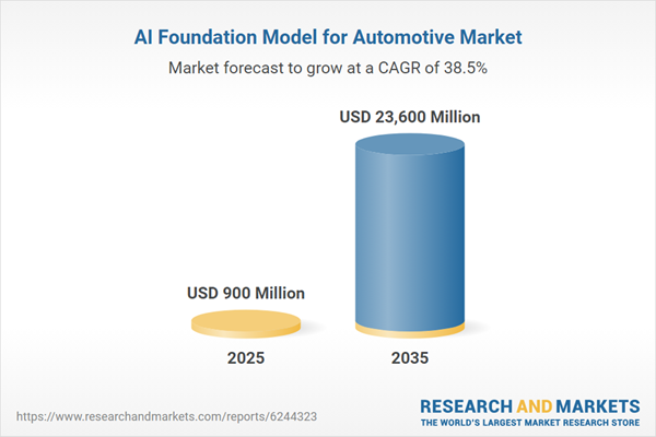 AI Foundation Model for Automotive Market AI Foundation Model for Automotive Market