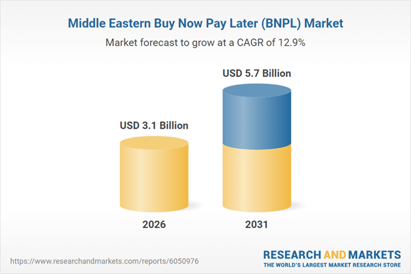 Middle Eastern Buy Now Pay Later (BNPL) Market Middle Eastern Buy Now Pay Later (BNPL) Market