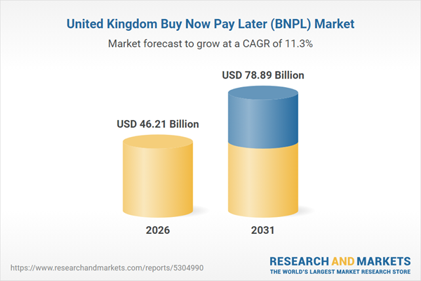 United Kingdom Buy Now Pay Later (BNPL) Market United Kingdom Buy Now Pay Later (BNPL) Market
